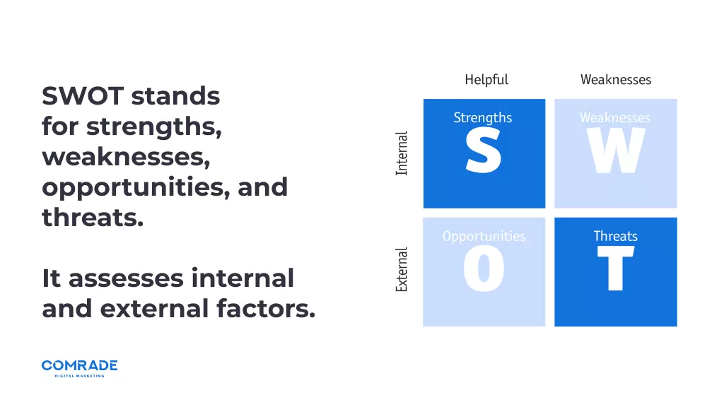 SWOT marketing nemico
