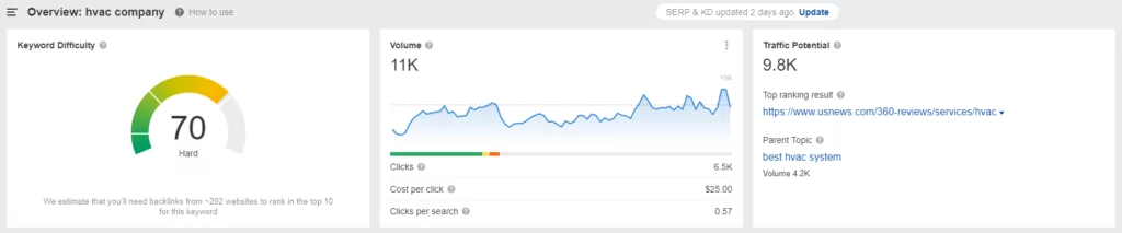azienda hvac seo