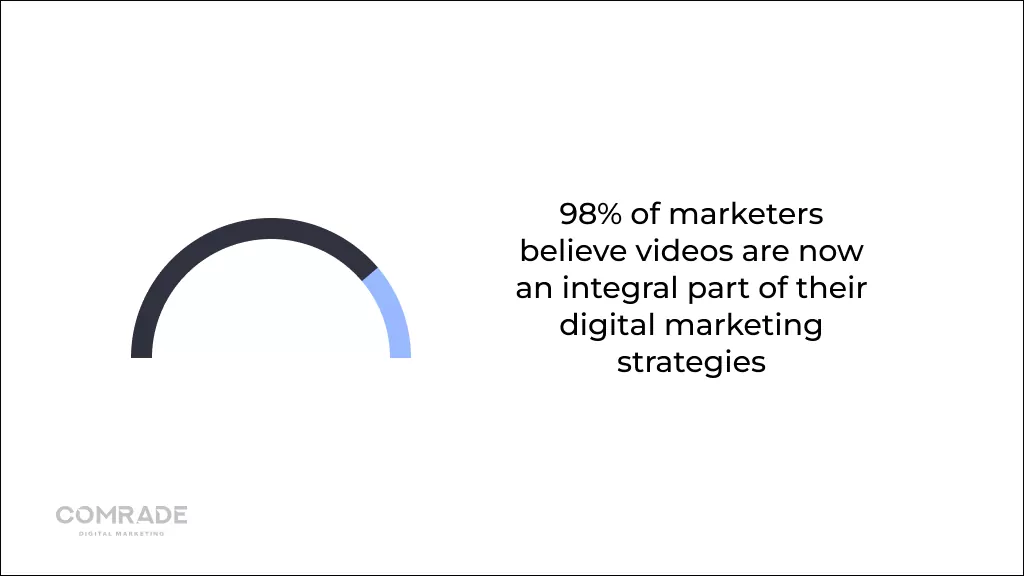 Dados estatísticos sobre profissionais de marketing