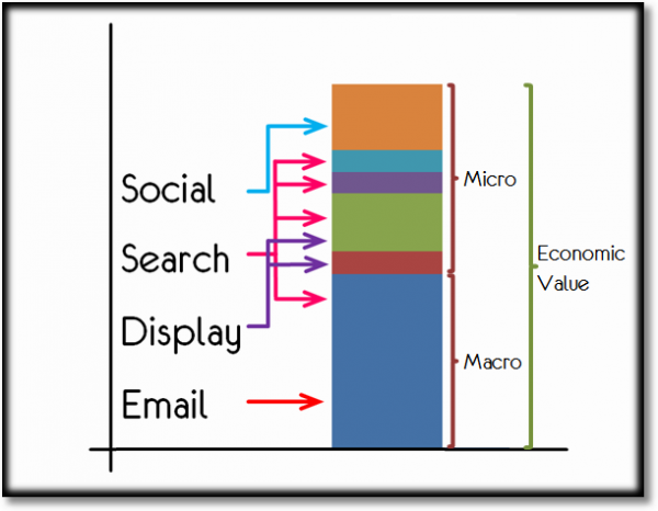 macro_micro_conversion_economic_value