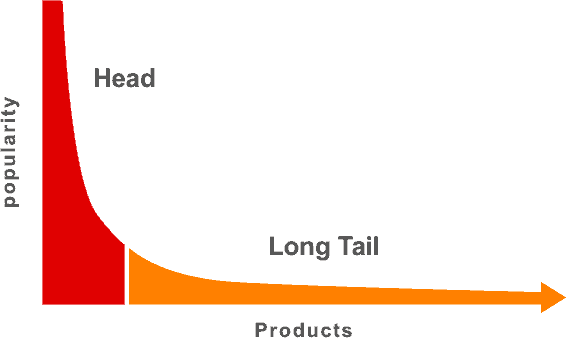 長尾巴 the long tail