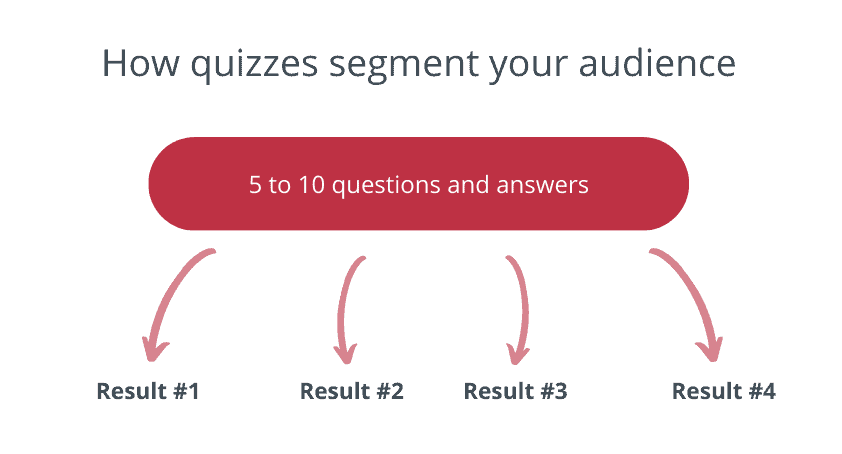 リード生成クイズ-02 make a lead generation quiz