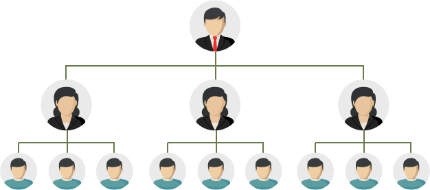 Structura de marketing