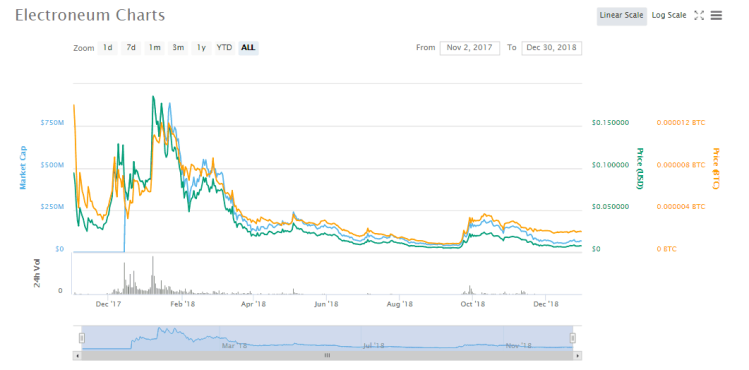 Top 10 cele mai bune criptomonede pentru a investi în 2019: Ghid de detaliu