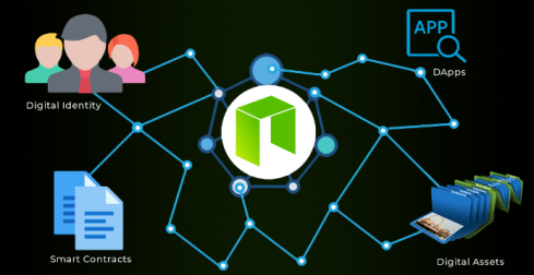 Contrat intelligent NEO