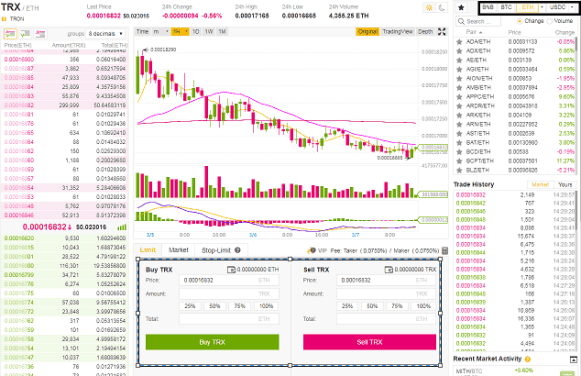 Binanace TRX 取引所