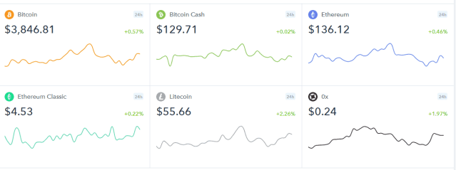 CoinBase ダッシュボード
