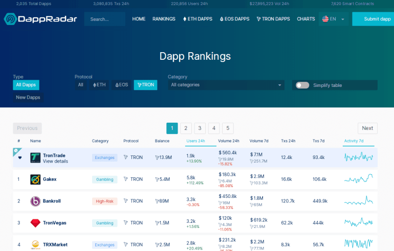 DApps Radar TRON 앱 목록