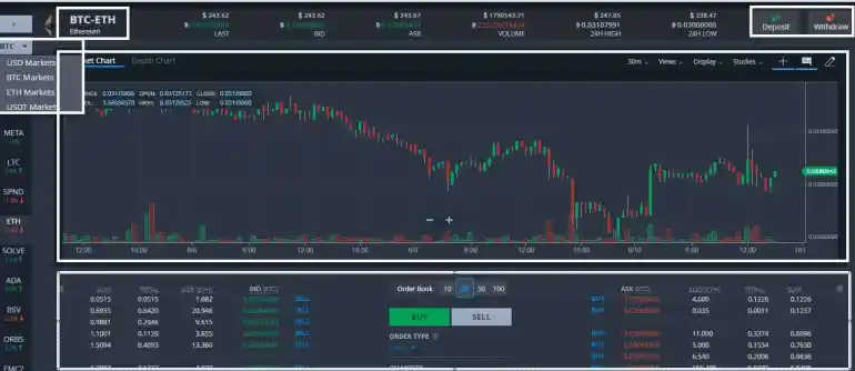 Bittrex ビトシン取引所の概要