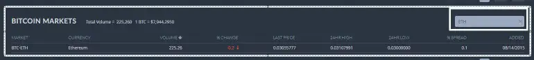 イーサリアムを購入するビットコイン市場
