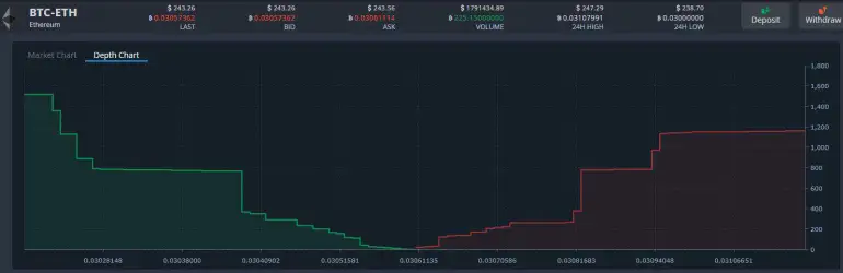 ETH-BTC デプスチャート