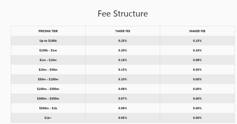 CoinBase Pro veya GDEX Ücretleri