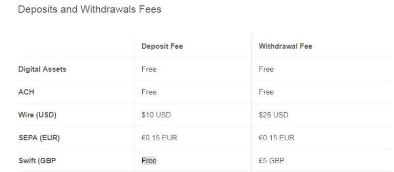 GDEX 入出金手数料