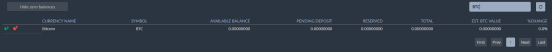 แดชบอร์ดของ Bittrex Currency
