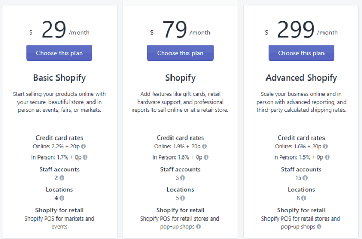 แผน Shopify