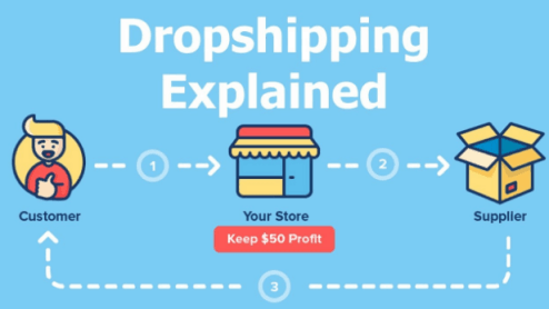 โมเดล DropShipping