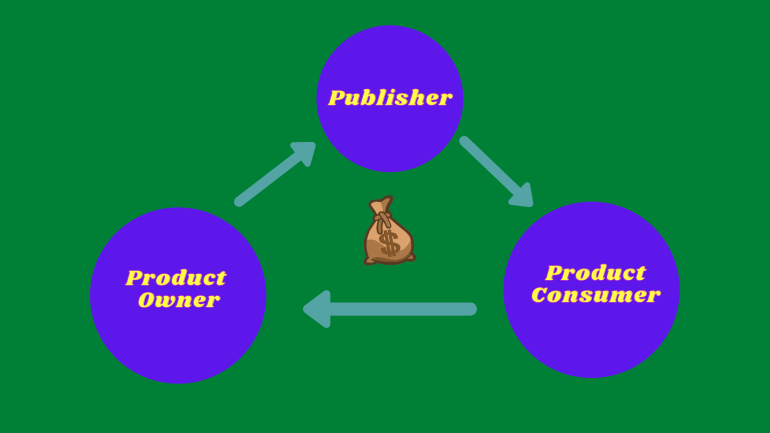 Cos'è il marketing di affiliazione