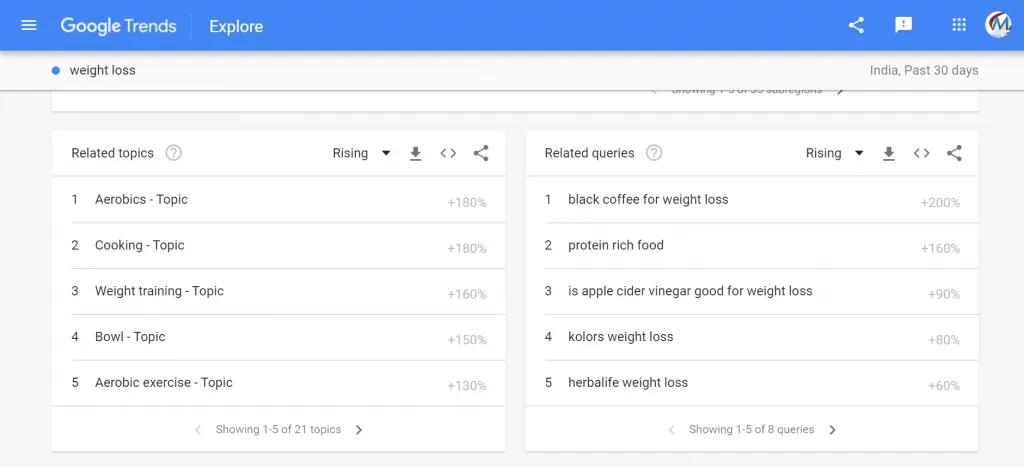 คู่มือการวิจัยคีย์เวิร์ดฉบับสมบูรณ์ (จากบนลงล่าง) 7 google-trend