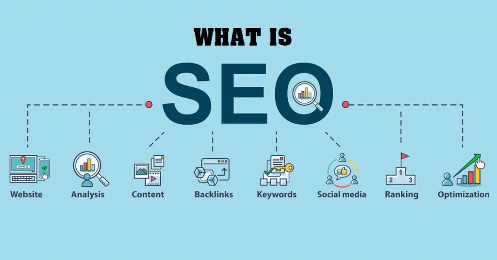 什麼是搜索引擎優化? | SEO有哪些不同類型? 2 WHAT IS SEO