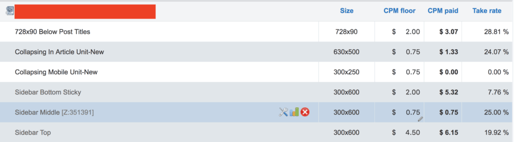 Criteo CPM フロア画面
