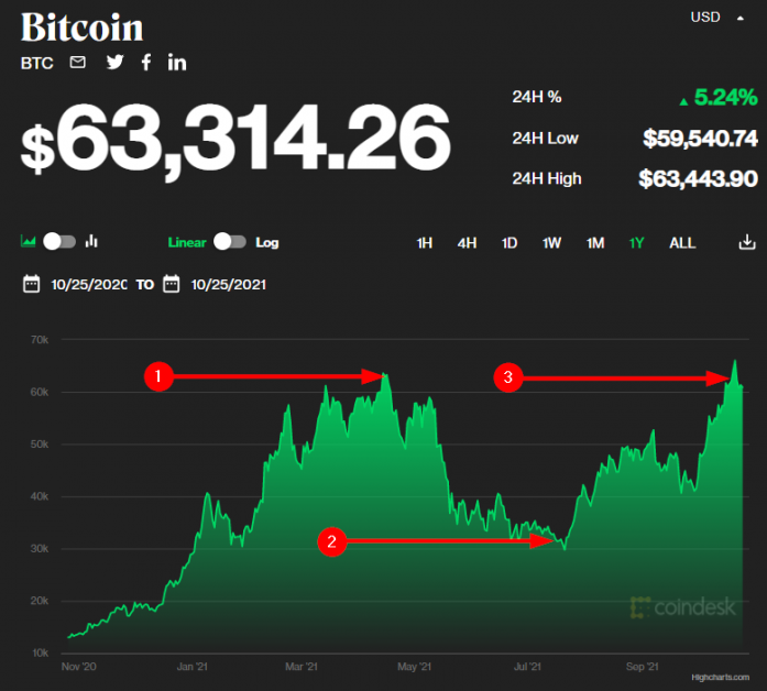 precio de bitcoin