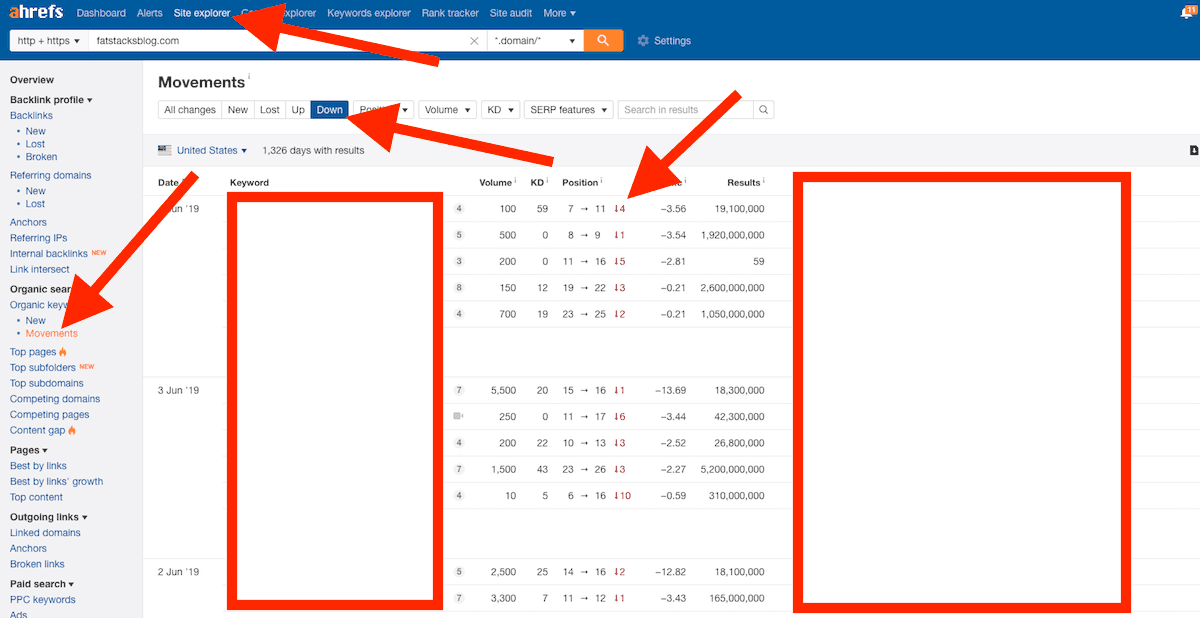 1.Ahrefs Traffic Dorp การสอบสวน-min