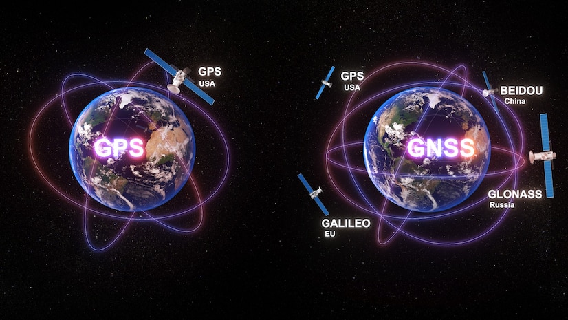 GNSS เทียบกับเทคโนโลยี GPS