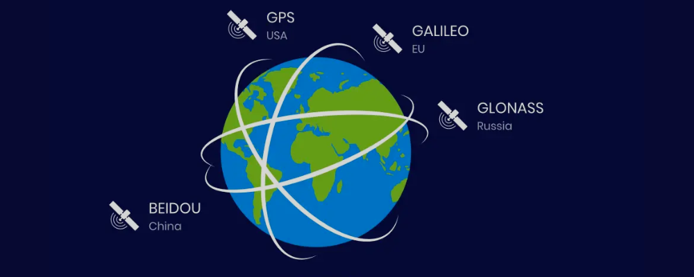 GNSS คืออะไร