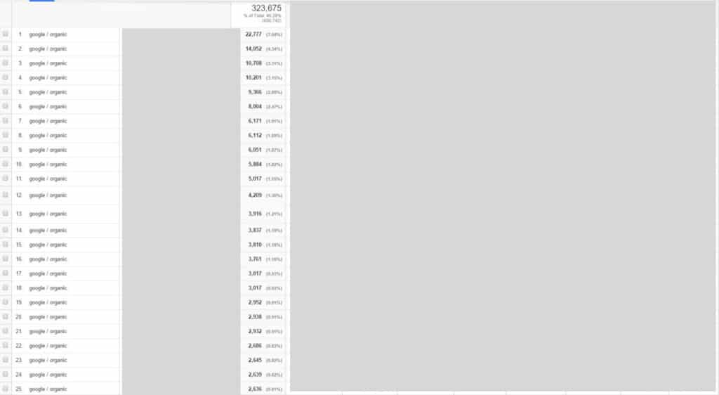 Organic Search Traffic for Top 25 Posts
