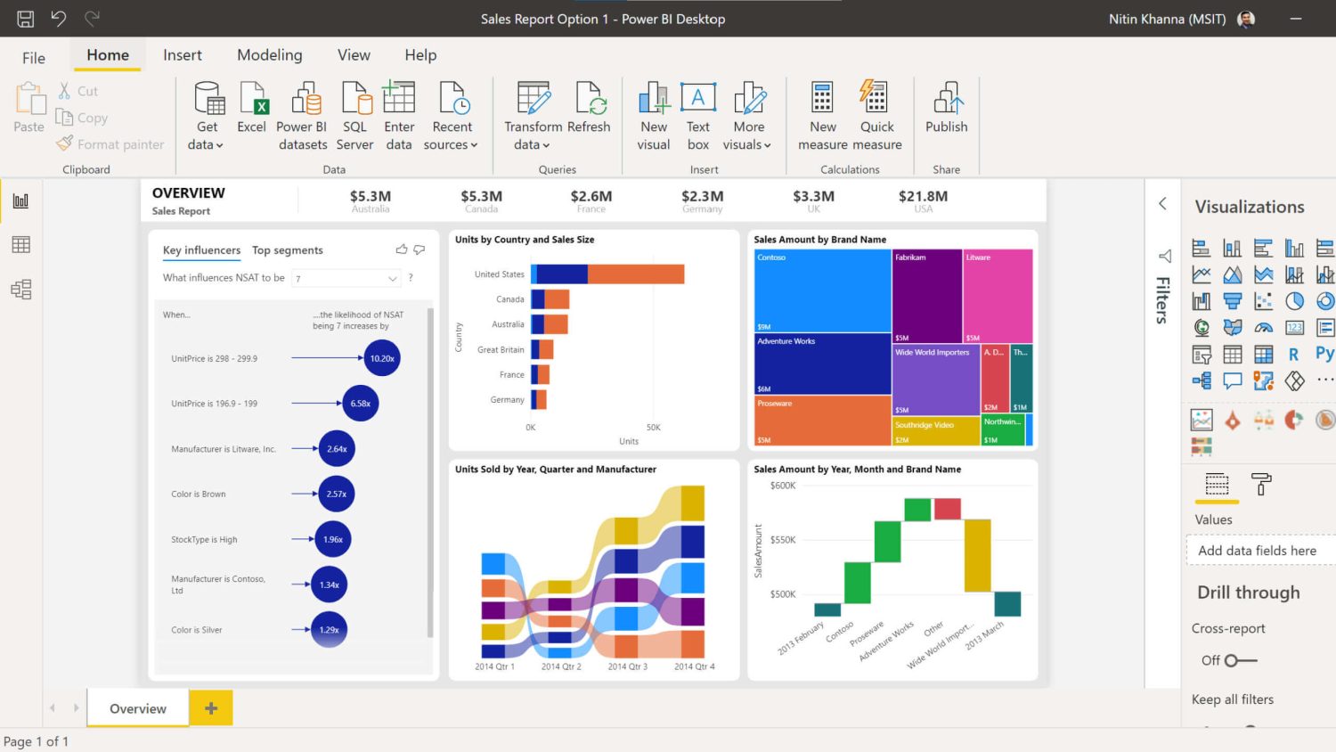 Tableau 與 Power bi