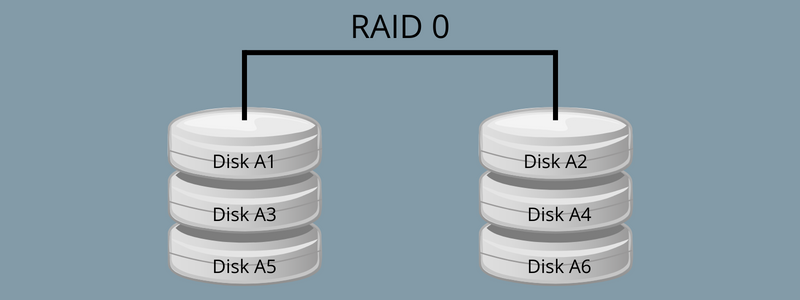 Что такое RAID 0
