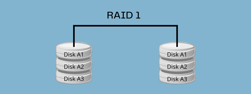 Что такое RAID 1