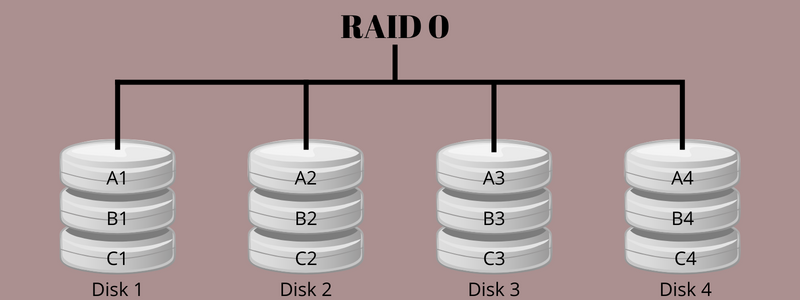 Как работает RAID 0