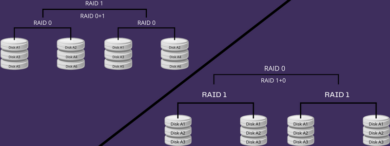 Объединение RAID 0 и RAID 1