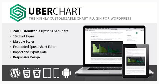 Wtyczka UberChart