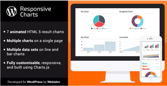 Wtyczka Responsive Charts