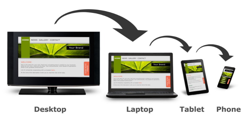 Für Mobilgeräte optimierte Websites