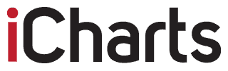 Unikalne logo iCharts
