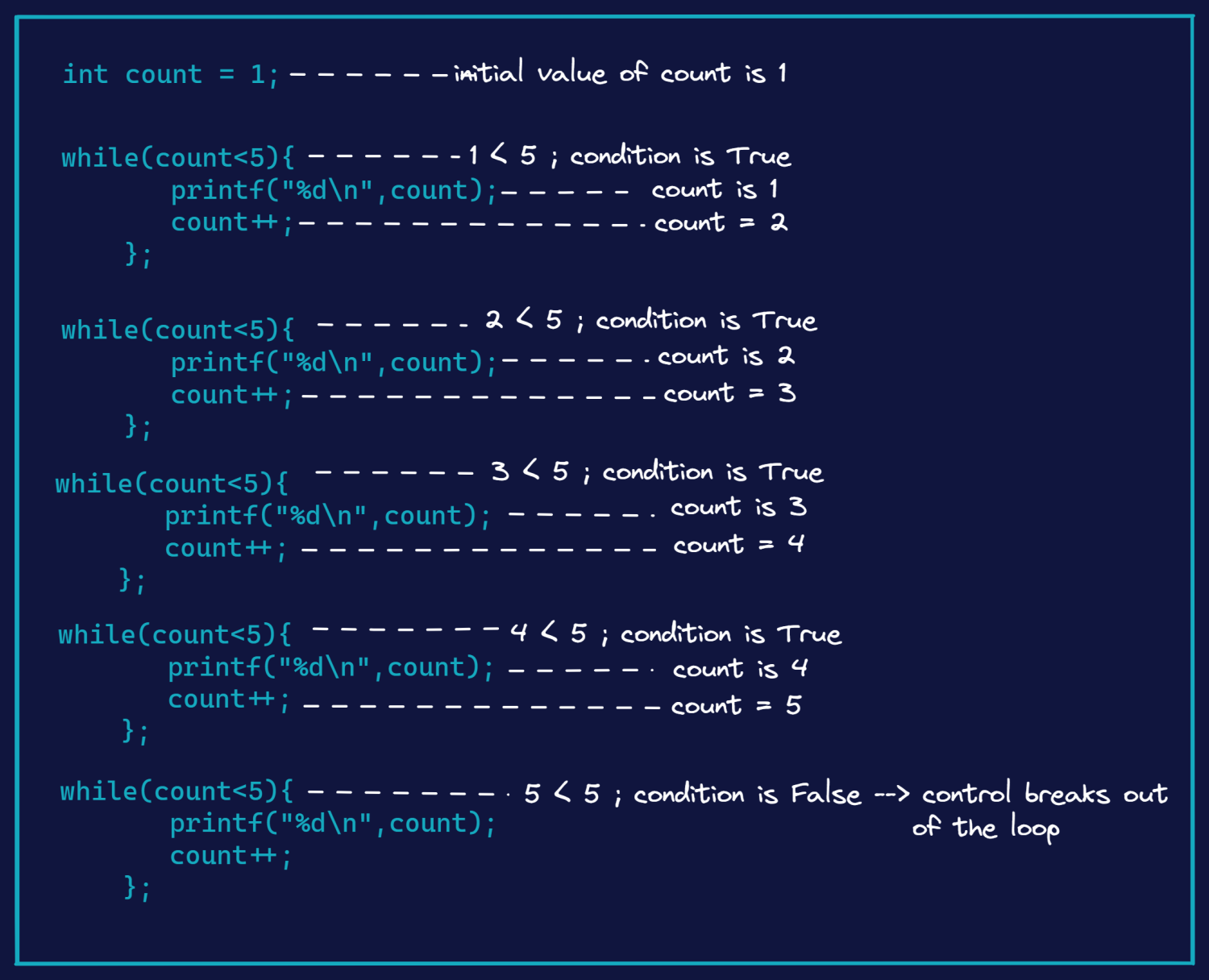 while-loop-örnek