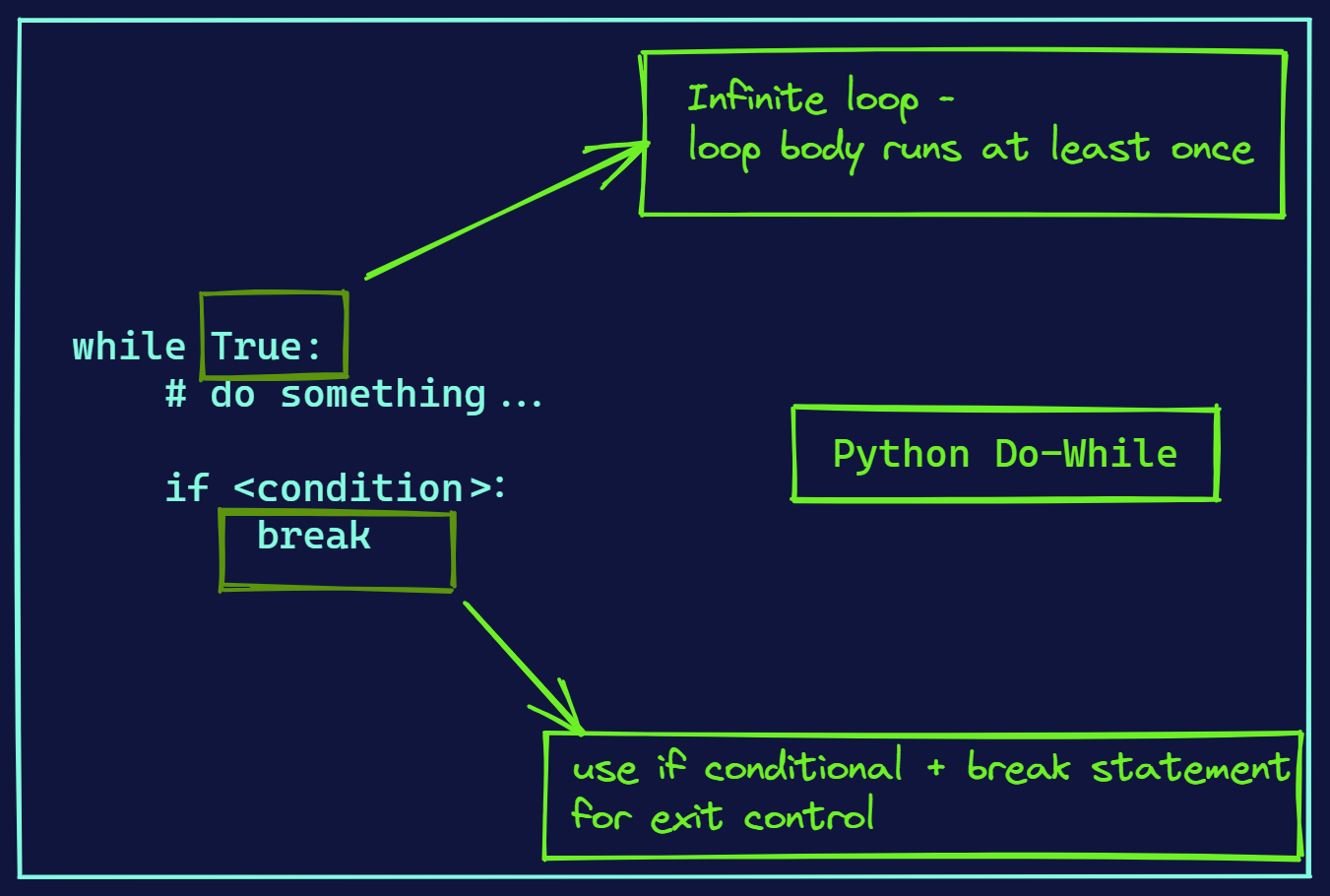 do-while-python
