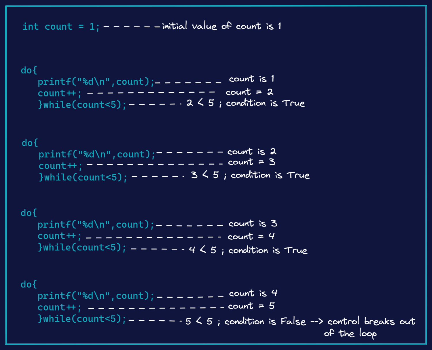 do-while-loop-örnek