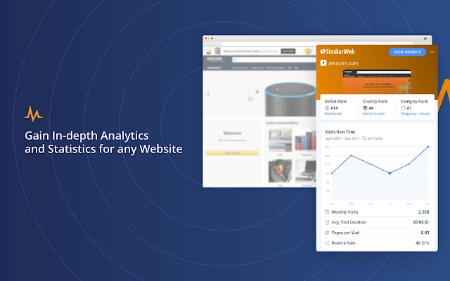 Similarweb - Peringkat Lalu Lintas & Analisis Situs Web