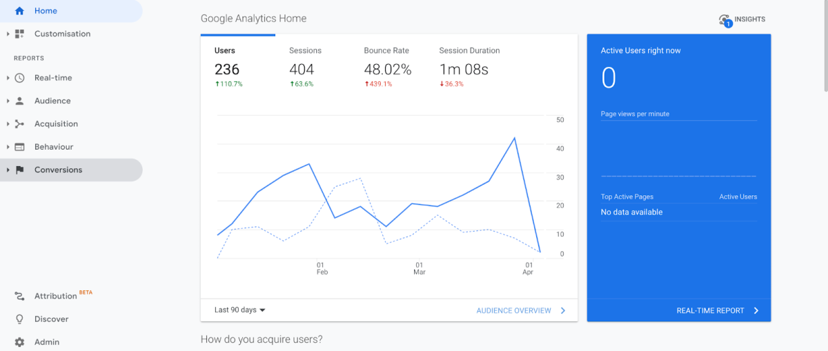 Google アナリティクス ダッシュボード