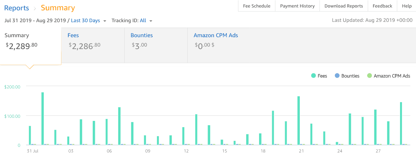 Amazon アフィリエイト コミッションは 30 日間獲得した fatstacksblog