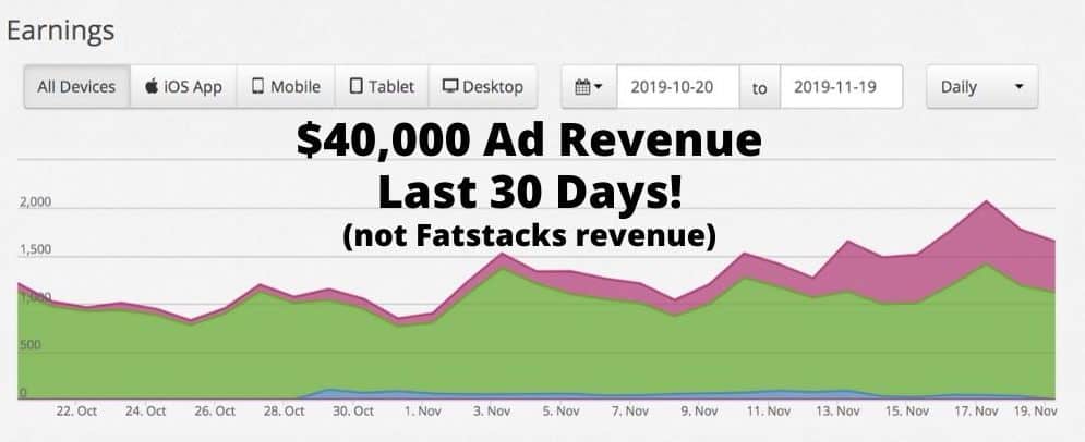 Revenus publicitaires d'un site Web de niche