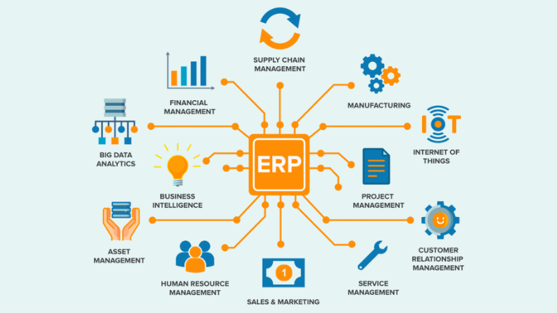 logiciel erp