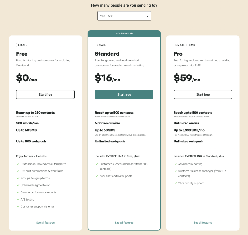 harga omnisend