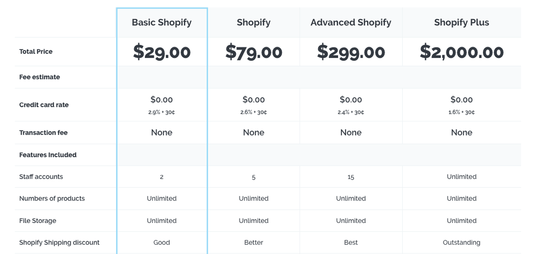 shopify-fiyatlandırma