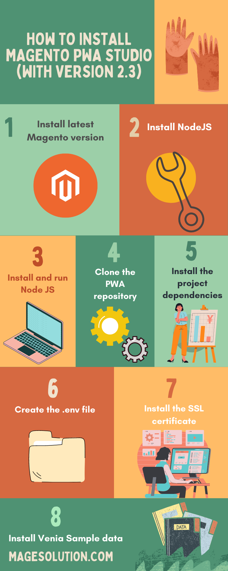 Magento PWA Studio'yu kurun