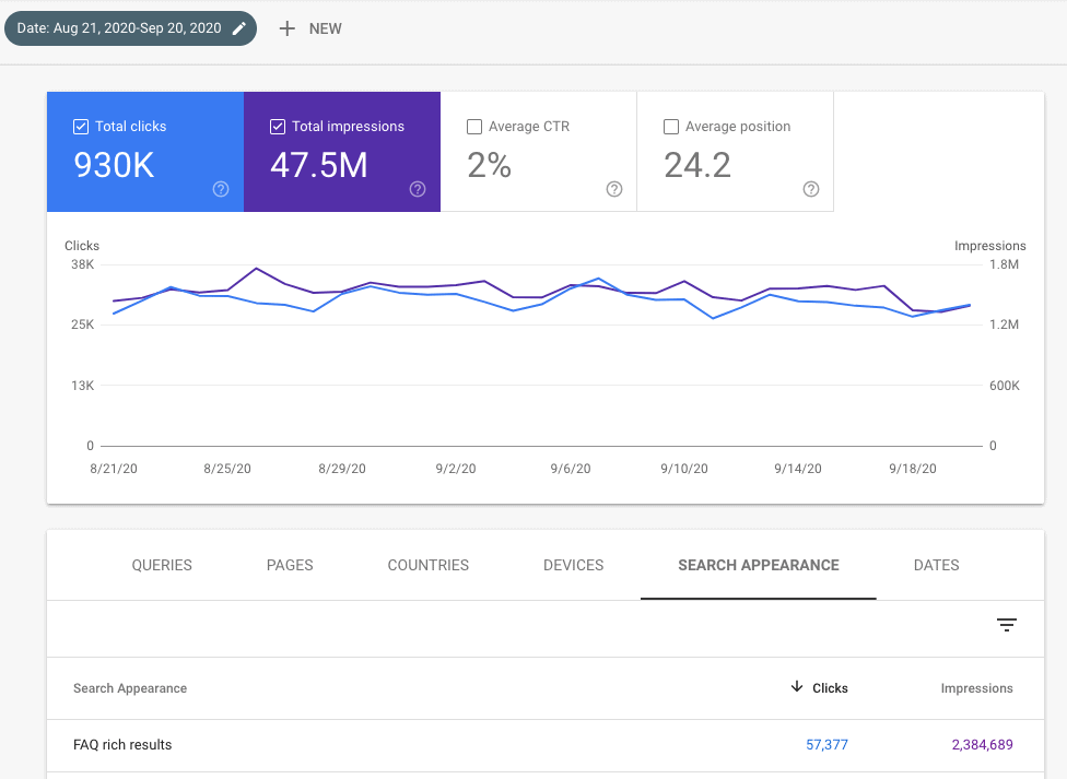 Lo snippet delle domande frequenti fa clic sui dati da Search Console